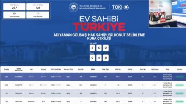 Adıyaman’da TOKİ hak sahiplerinin konutları belirlendi