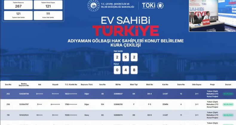 Adıyaman’da TOKİ hak sahiplerinin konutları belirlendi